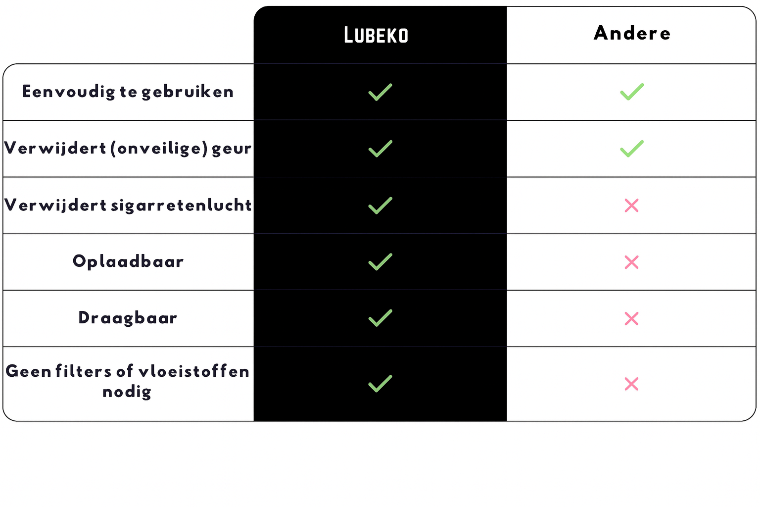 Safesmell - Geur reiniger - Wintersale!